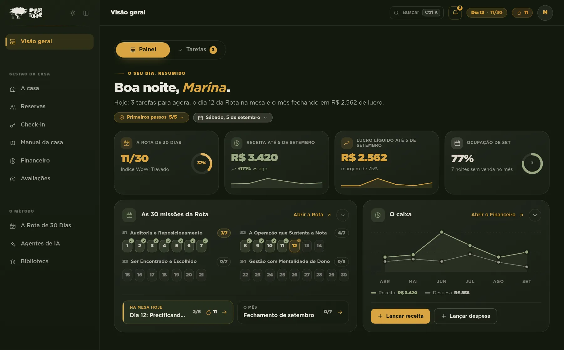 A Visão geral do Sistema WoW: o seletor entre Painel e Tarefas, o resumo do dia em uma frase, os cartões de Rota, receita, lucro e ocupação, o mapa das 30 missões e o gráfico do caixa de seis meses.